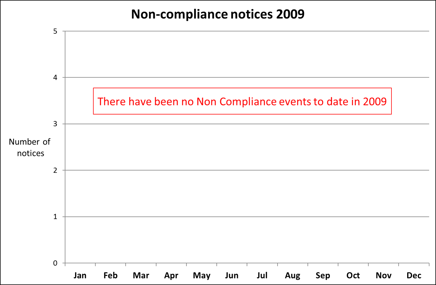 2009 Q1 Treating Partners Fairly results to 30th March | Joint Equity